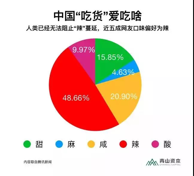海底捞老干妈的自虐生意经全球吃辣人群达到2524亿人