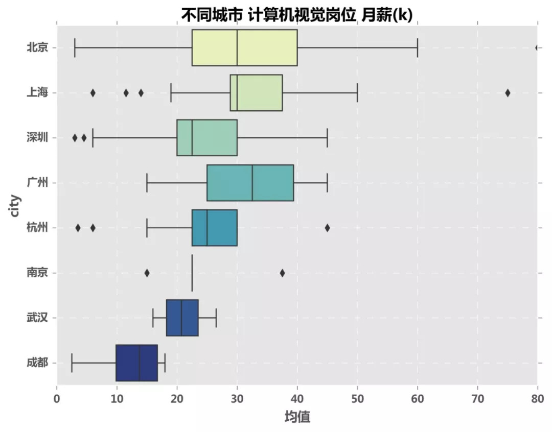 五大维度深入分析计算机视觉