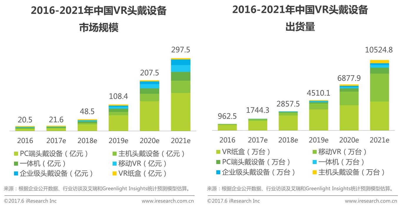 虚拟现实实验课题研究_虚拟现实实验课题研究内容