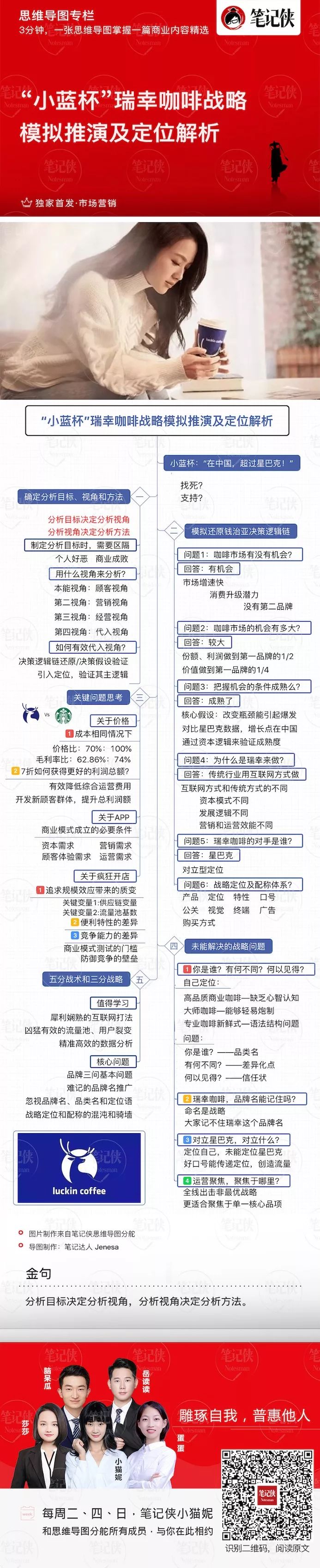 思维导图小蓝杯瑞幸咖啡战略模拟推演及定位解析