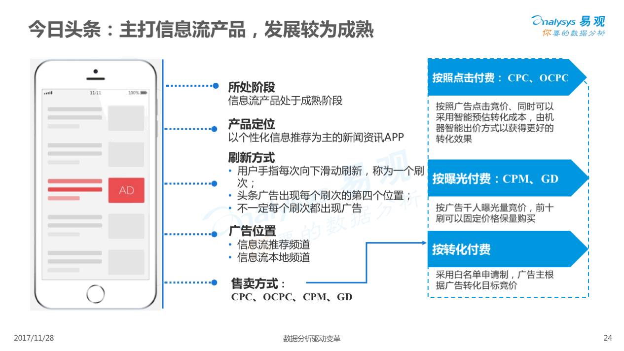 2017中國信息流廣告市場專題分析 - 專知