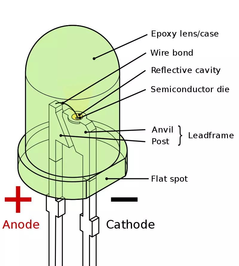 led灯爆爆爆炸了