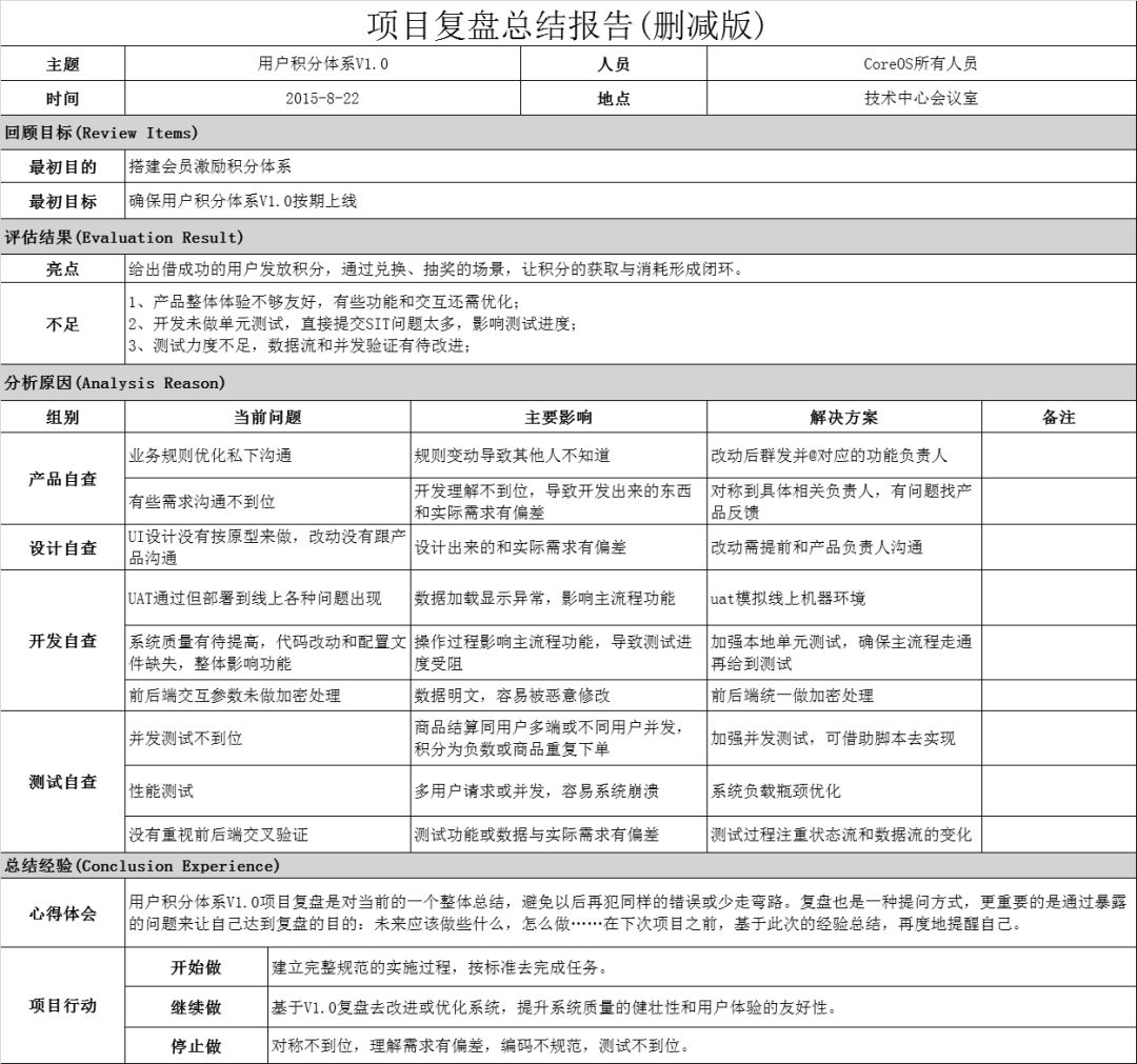并收集大家的问题反馈,做成规范性的项目复盘报告