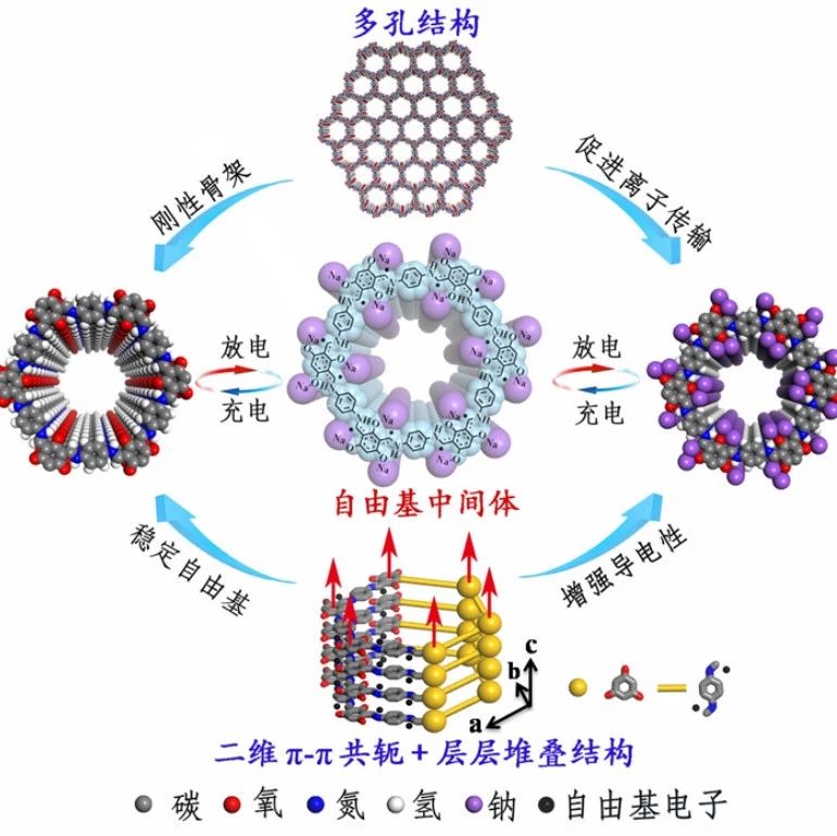 jacs南科大有机电极材料电化学反应机理重要进展