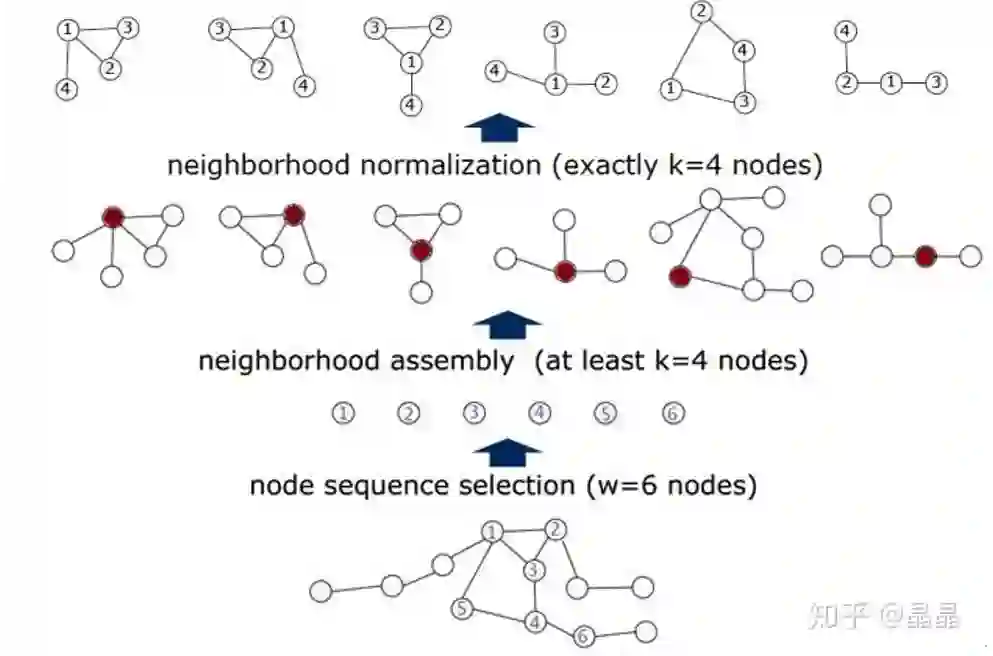 Patchy-san 具体样例