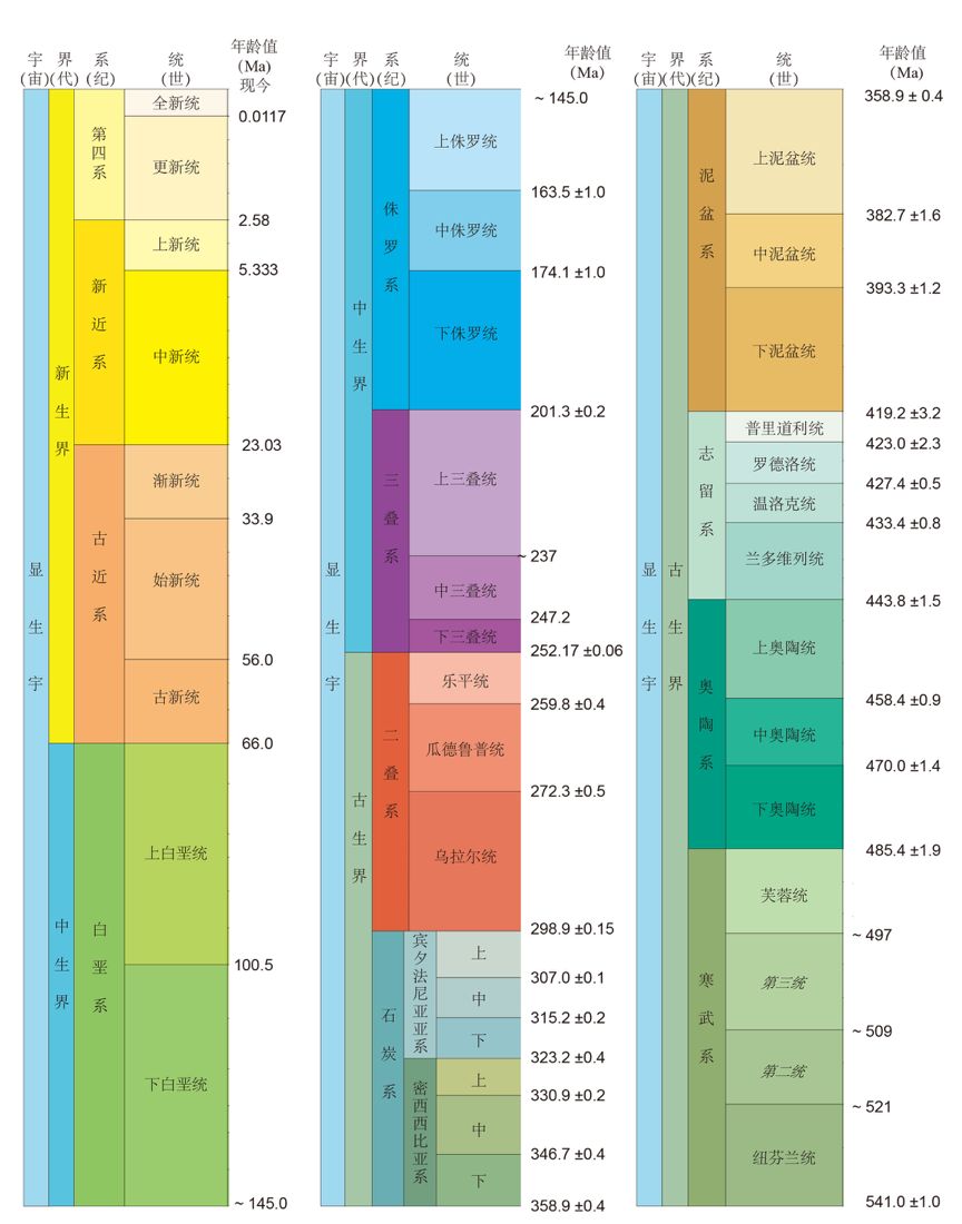 地球纪元表图片