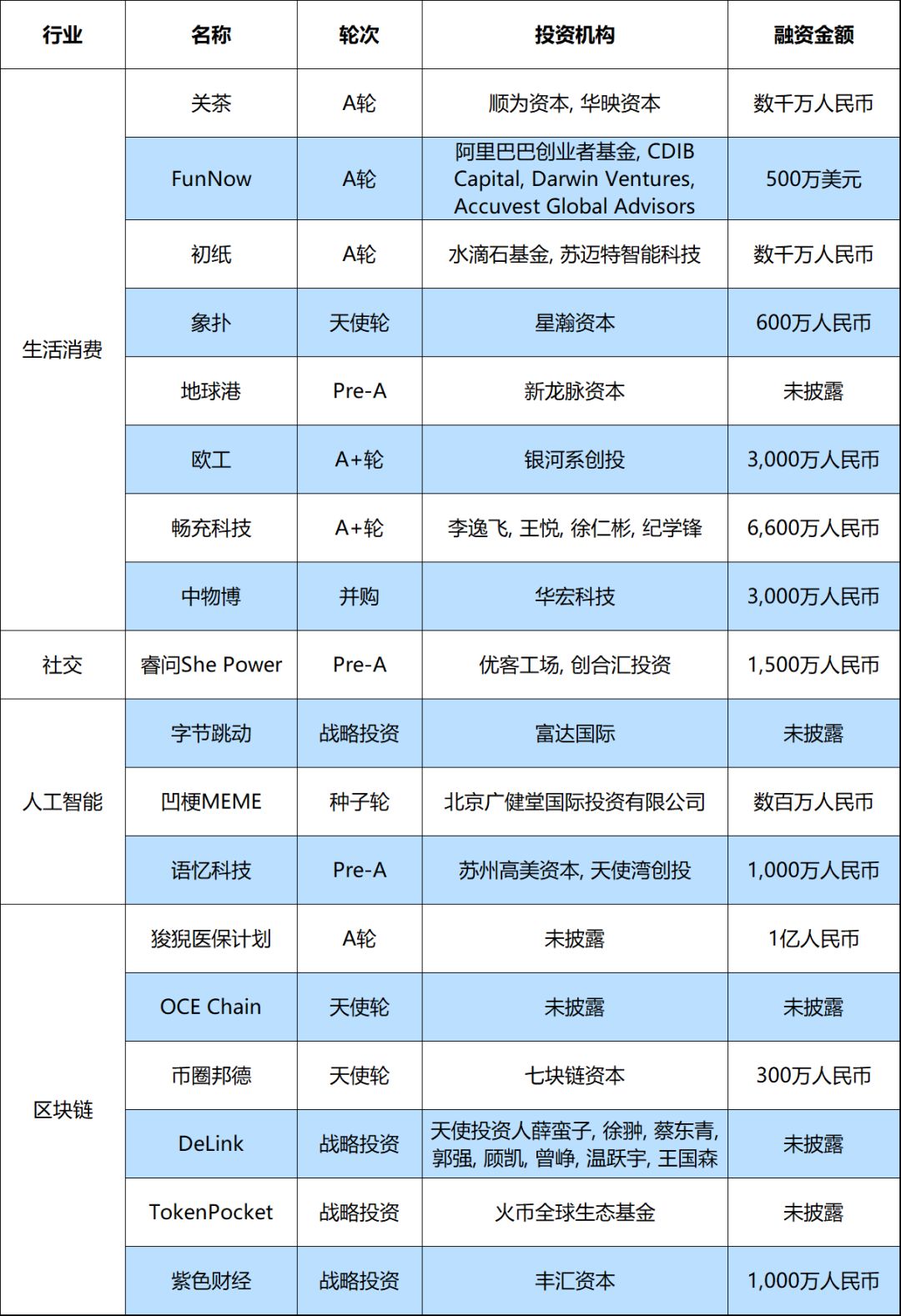 今日头条的控股股东有哪些(今日头条的控股股东有哪些公司)