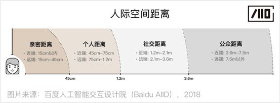 个人空间与人际距离图片