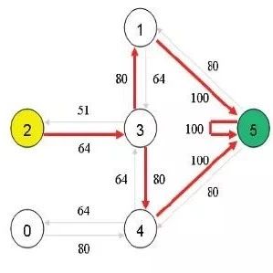 强化学习扫盲贴 从q Learning到dqn 专知