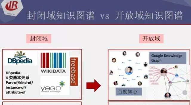 cncc2017技术论坛知识图谱遇见社交媒体