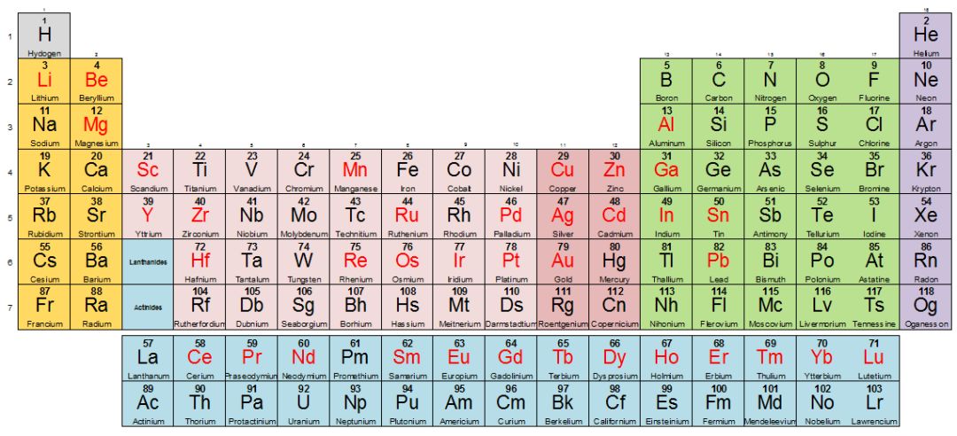 绿色背景的为p区,浅粉色背景的为d区,深粉色背景的为ds区,蓝色背景的
