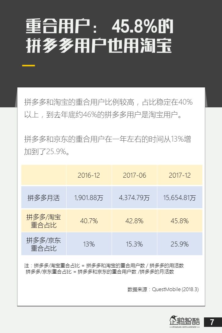 拼多多300亿美金的市值到底是什么人撑起来的拼多度用户研究报告
