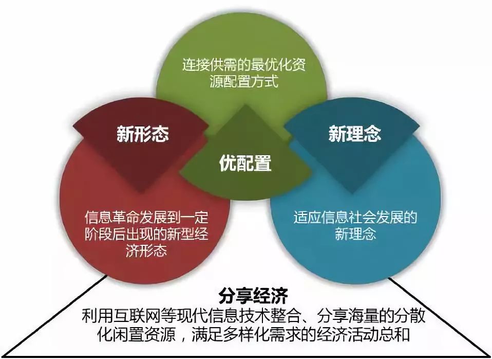 支付宝小程序开发芝麻信用_芝麻信用打开有什么用_芝麻信用api接口
