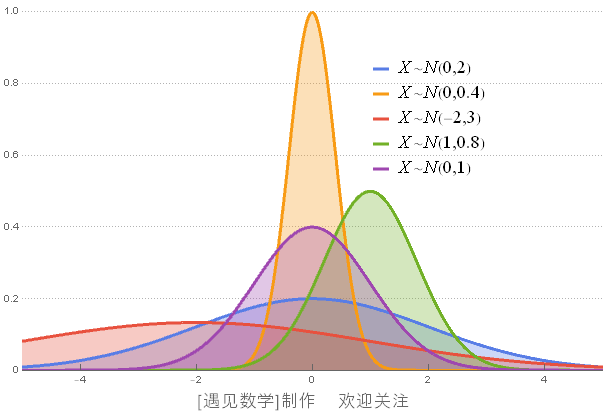 使用冪律正態和愛爾朗分佈來做出正確的預測算法之美