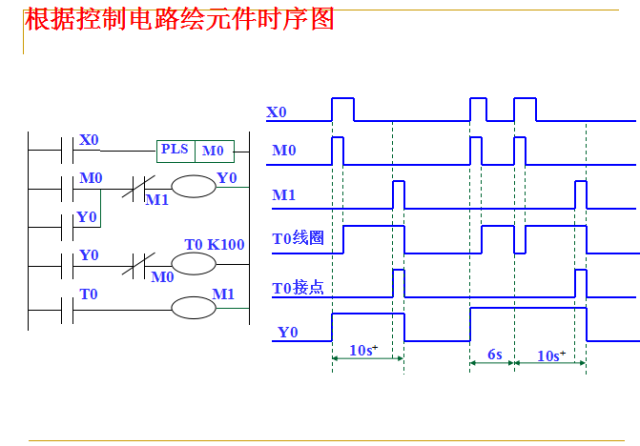 【PLC】88张PPT讲解PLC基础知识