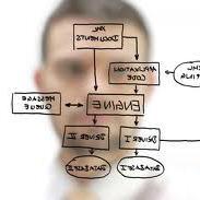 数据库管理员（DBA）