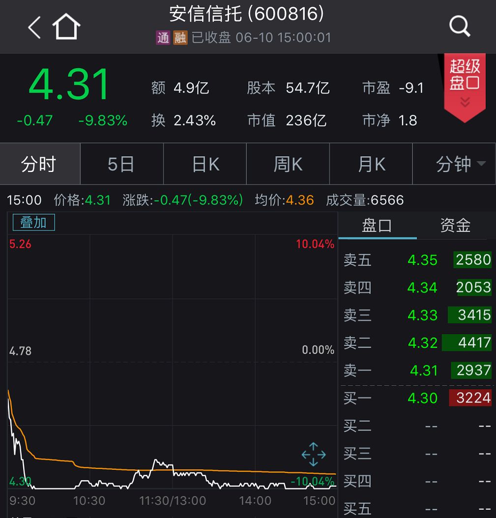 英大信托-鼎鑫 25 号集合资金信托计划：预约需知与产品要点