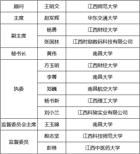 方玉明,李菁,张国林,黄伟,赵军辉,杜子德,罗训,杨勇,王玉皞,殷志坚