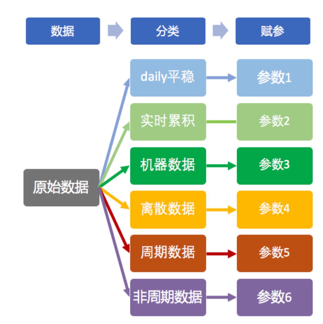 人工智能预测人类寿命_基于加速寿命试验的igbt模块寿命预测和失效分析_人类智能与人类智能