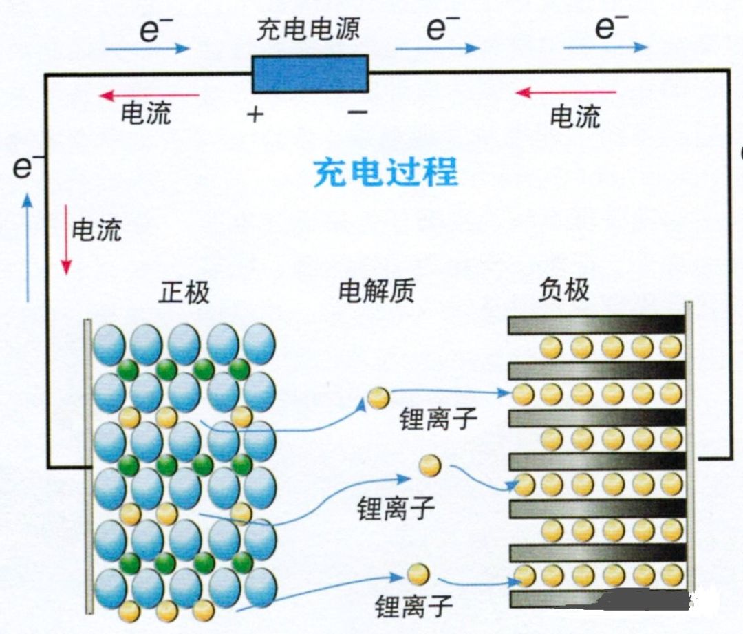 为啥叫锂离子电池?