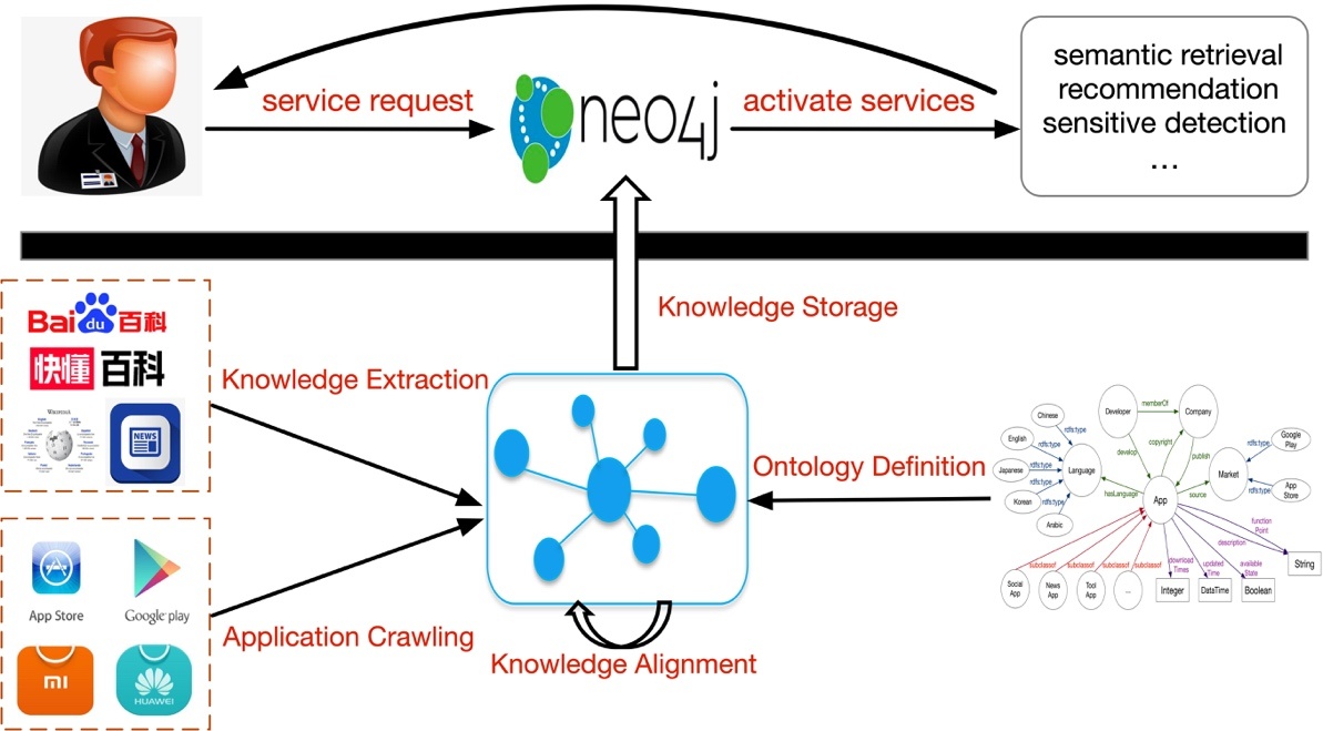 000json web tokens·xpath·移动应用·服务器·perl·2021 年 12 月