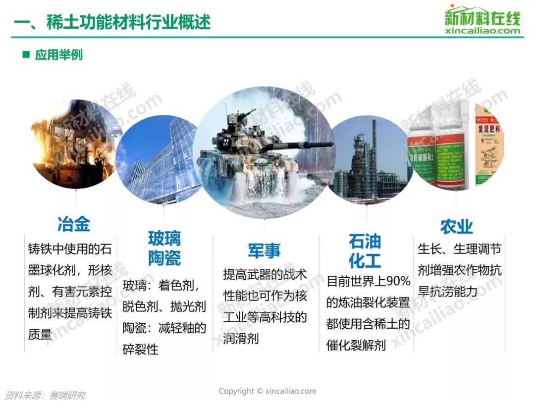 2019年稀土行业关键材料及市场研究报告