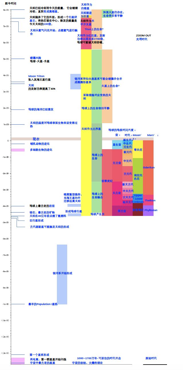 ai震撼时间线通用ai约在2040年出现2200年地球将达i型文明