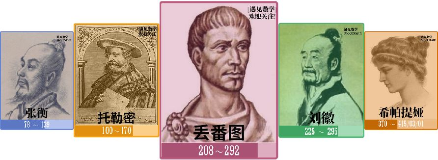 代数学鼻祖:丢番图 - 专知