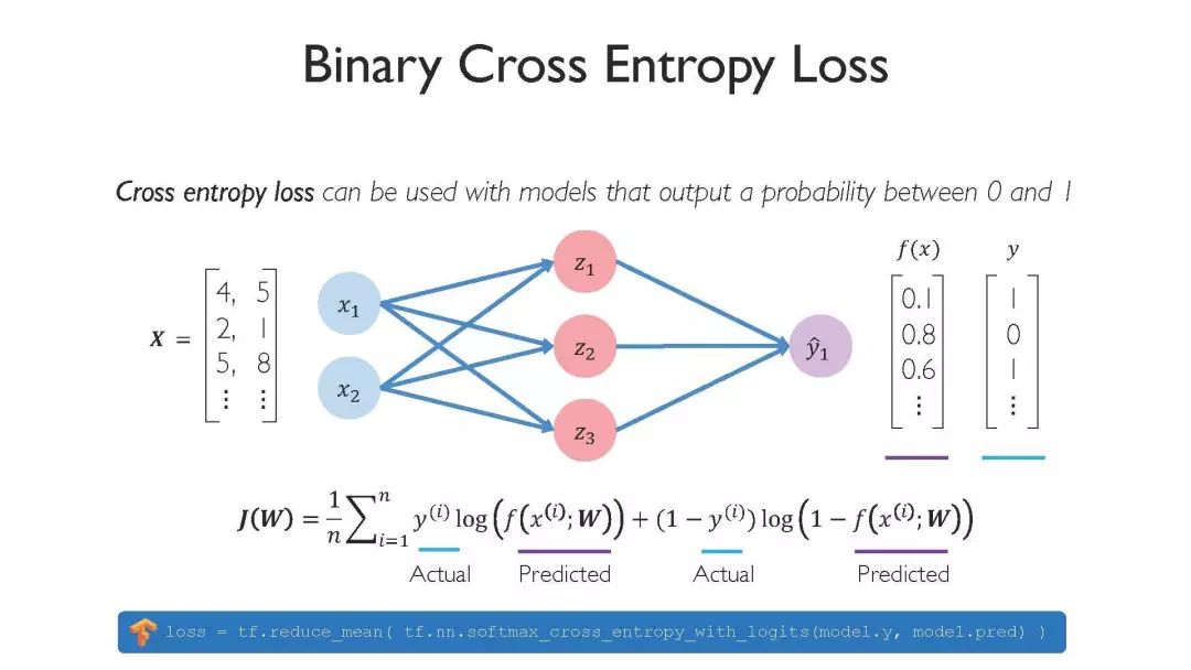 Binary entropy. Binary Cross Entropy. Cross Entropy loss. Cross Entropy loss формула. Cross Entropy функция.