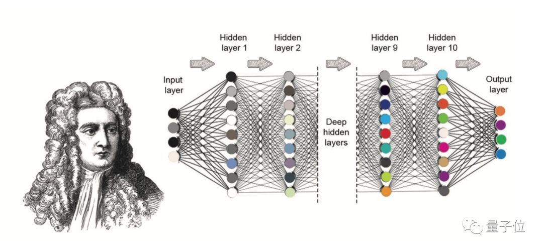 牛顿棺材板快盖不住了用深度神经网络解决三体问题提速一亿倍