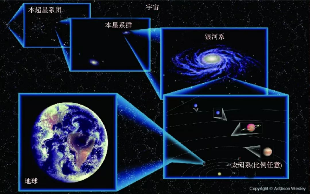 新知丨暗物質粒子探測和lhaaso實驗