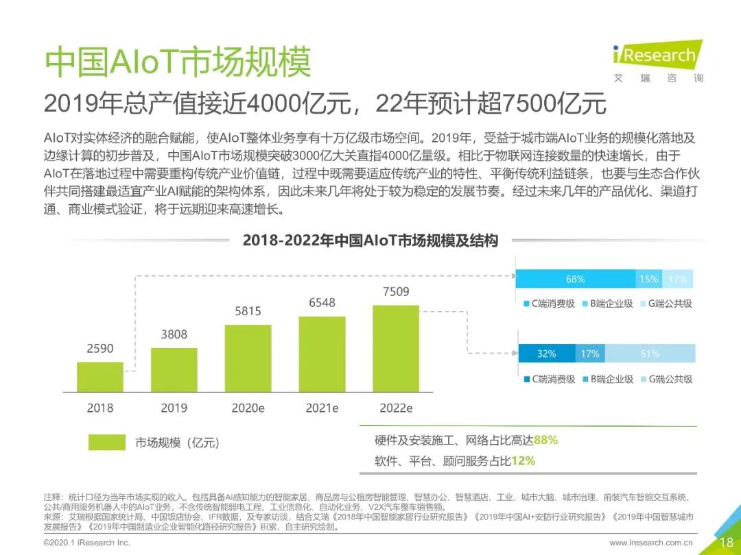 aiot2020年中國智能物聯網aiot白皮書附下載