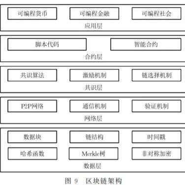区块链技术的原理及其应用(区块链技术的基本原理和特点)