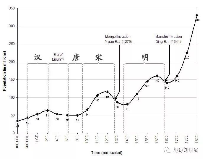 春秋宋国人口图片