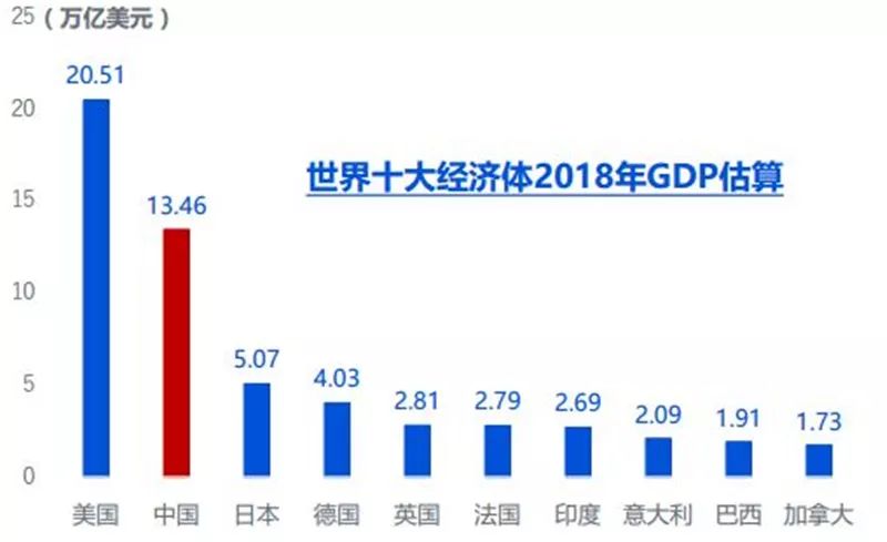 但是随着经济体量的增大,中国经济增速近年来持续走低.