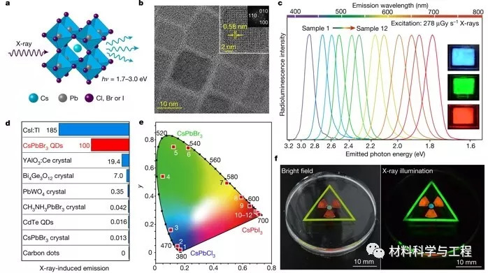 nature重大突破西北工業大學等發現新型x射線閃爍體