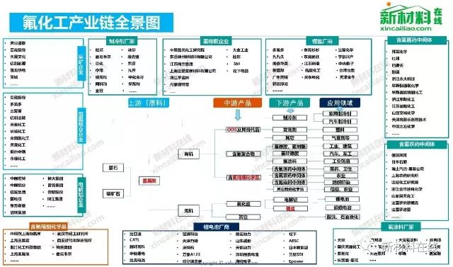 重磅100大產業鏈全景圖