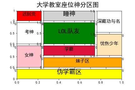 开学季教你用python画大学教室座位神分区图网友直呼中枪