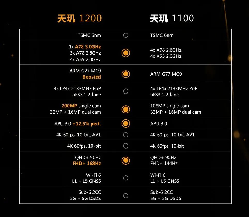 高通推出骁龙8705g移动平台865plus迭代之作