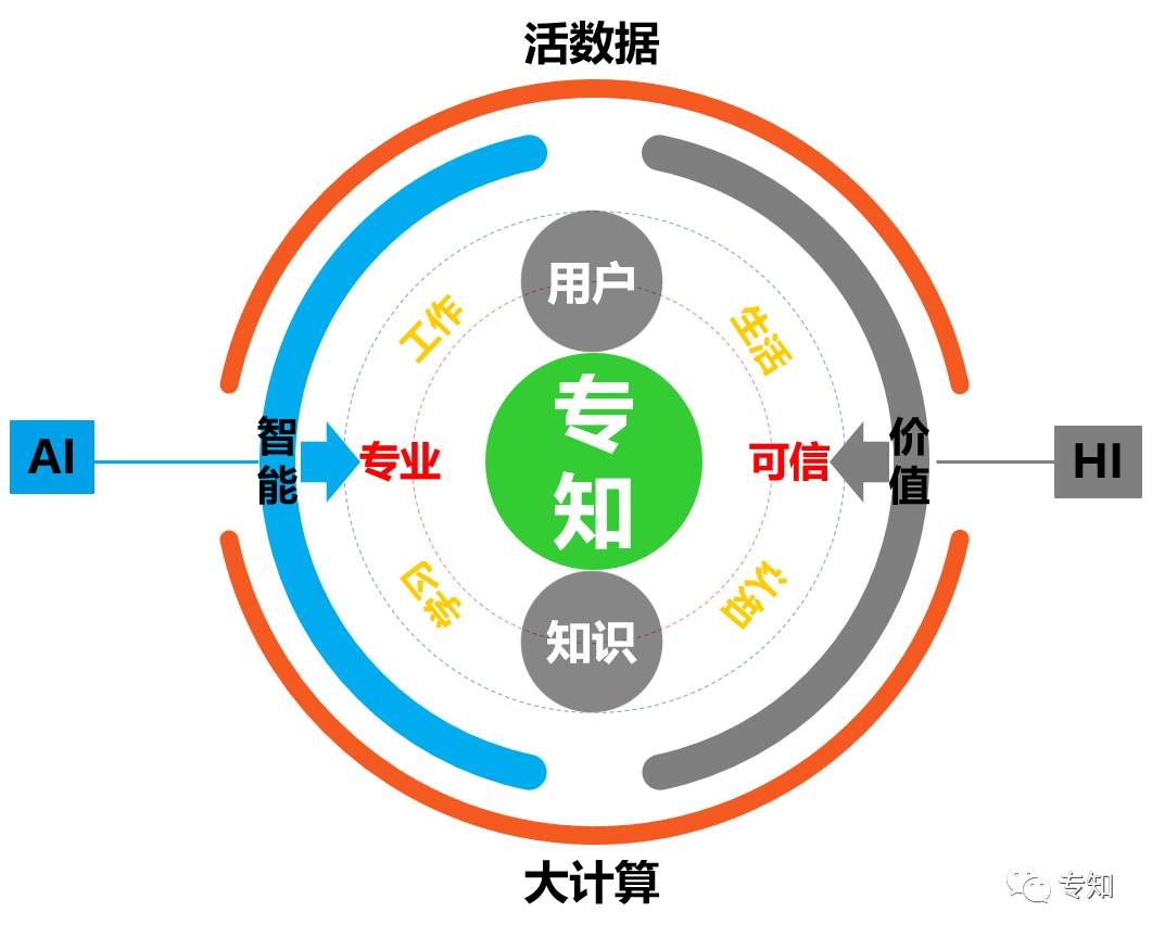 专知