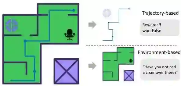 图表展示了基于轨迹和基于环境评估方法的比较