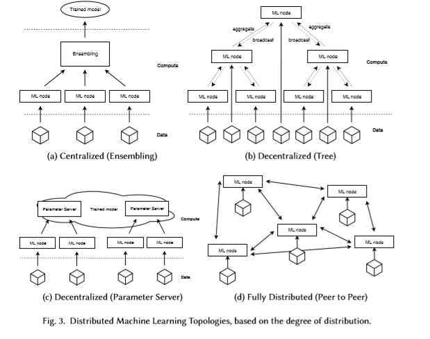 Original AI-102 Questions