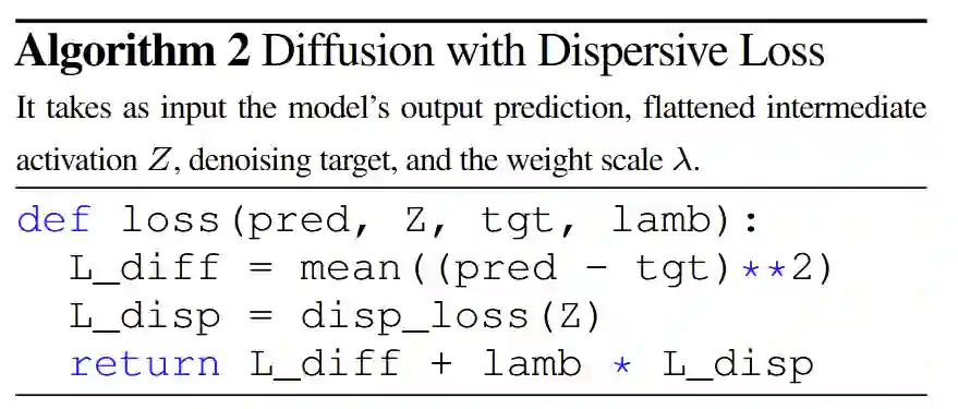Algorithm2：使用 Dispersive Loss 的扩散过程