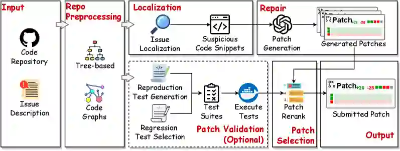 图1：自动化问题解决的一般工作流程，展示了从输入处理到修复和补丁验证的进展