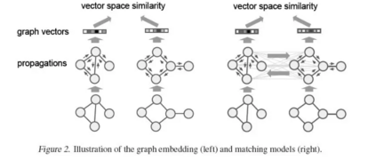 最新6篇iclr2021篇图神经网络论文推荐