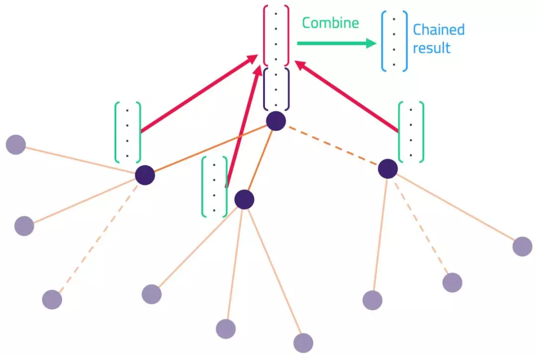 Knowledge graph. Machine Learning knowledge graph. Golden knowledge graph. Twop Sides graph prouped by class vizialization.