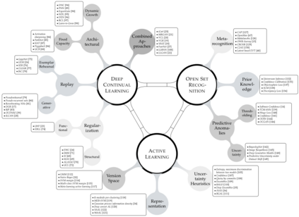 自然语言处理现代方法,176页pdf