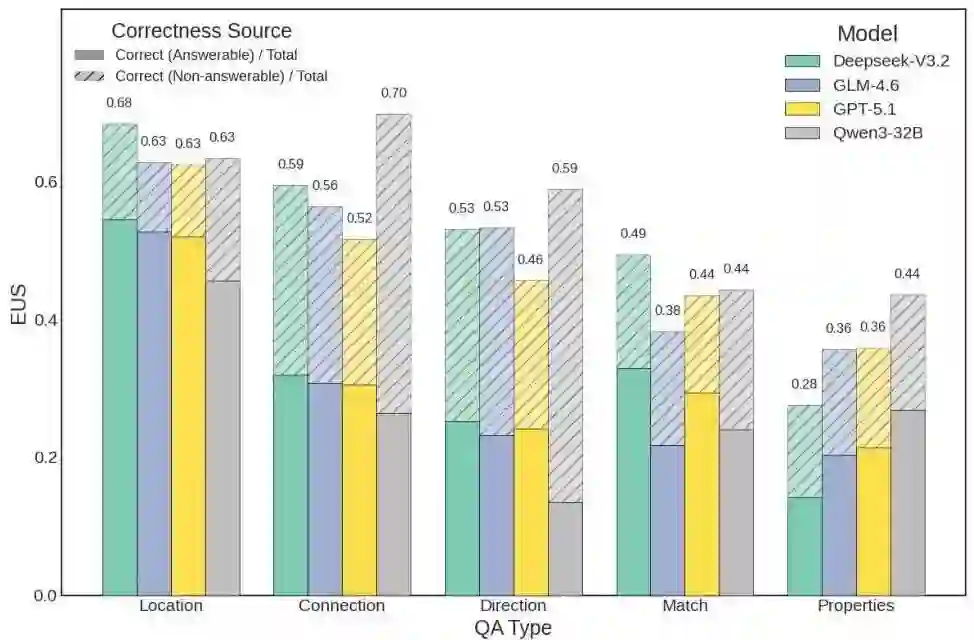 详细的性能来源分解
