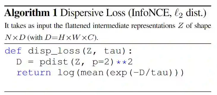 Algorithm 1：基于 InfoNCE 和 L2 距离的 Dispersive Loss
