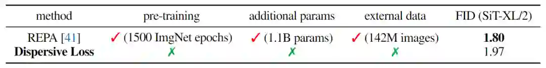 图10：与 REPA 的 system-level 的比较